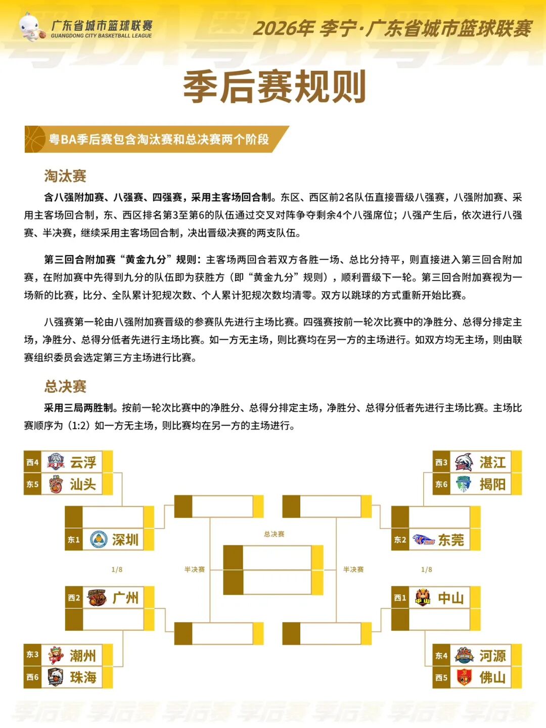德州NBA最佳TOP10榜单出炉
