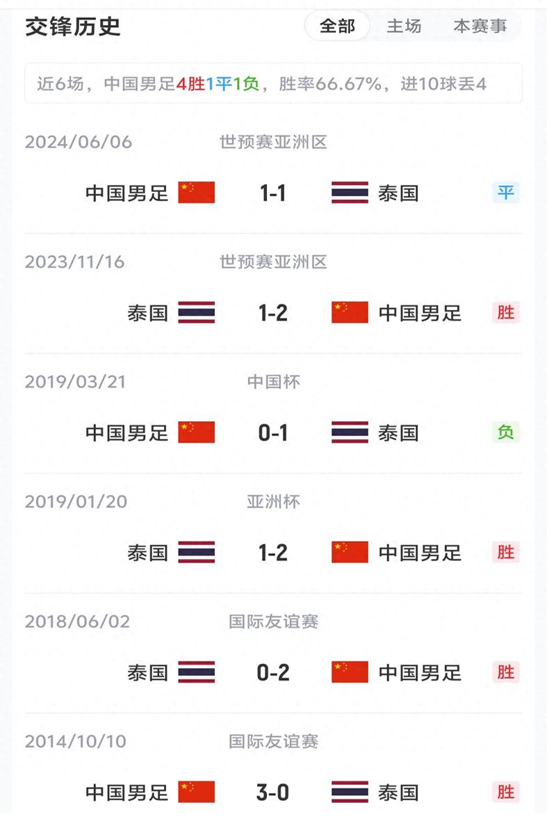 詹姆斯历史地位被喷上热搜,一个帖子炸出50条回怼