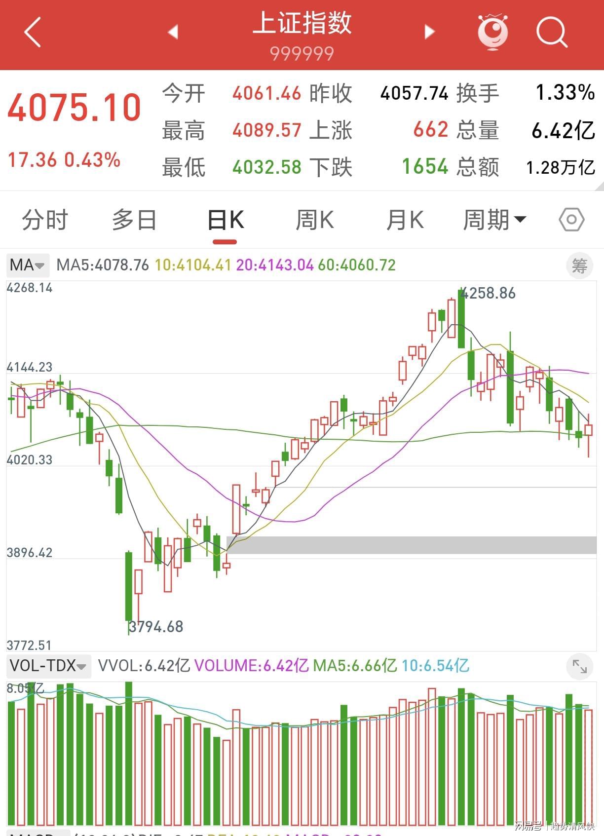 世界杯H组首轮积分榜:四队首战均平局,西班牙目前排第三