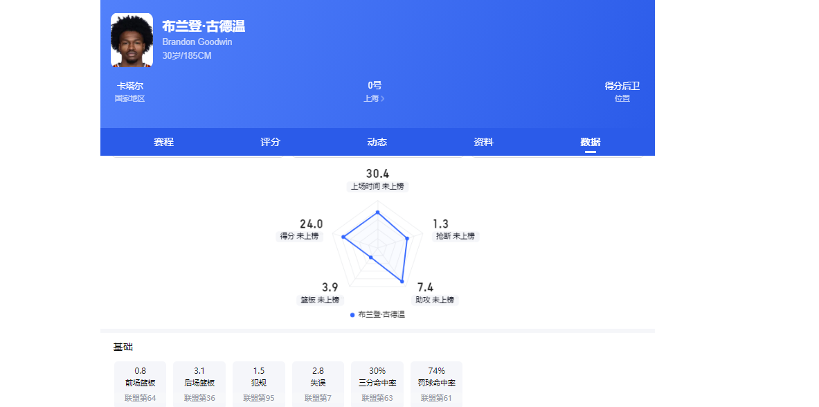 罗马诺：曼联现在将中场的引援重点缩小至2名球员